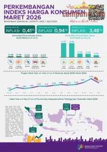 Stabilitas Harga Terjaga, IHK Lampung Lebih Rendah dari Nasional