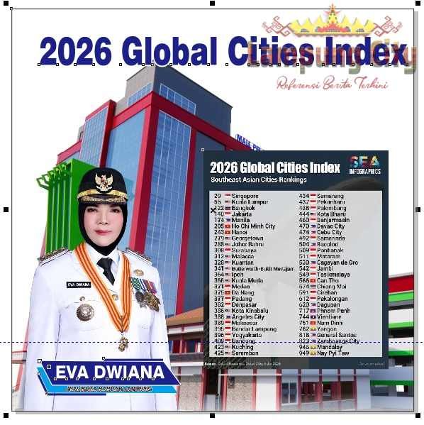 Bandar Lampung Peringkat 395 Kota Dunia Di Global Cities Index 2026